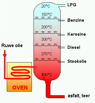 Destillatietoren (63K)