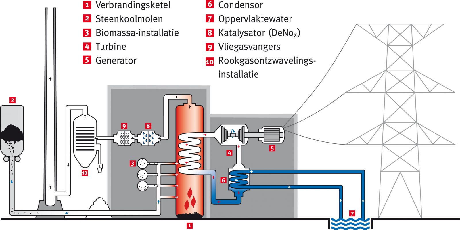 kolenenergieschema (141K)